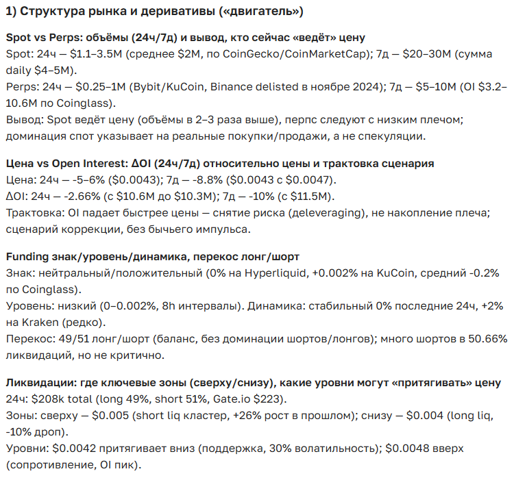Прогноз курса криптовалюты MYRO: цена, перспективы, новости сегодня и на 2025-2035 год