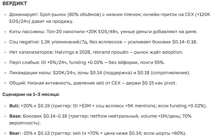 Прогноз курса криптовалюты EOS на сегодня и будущее