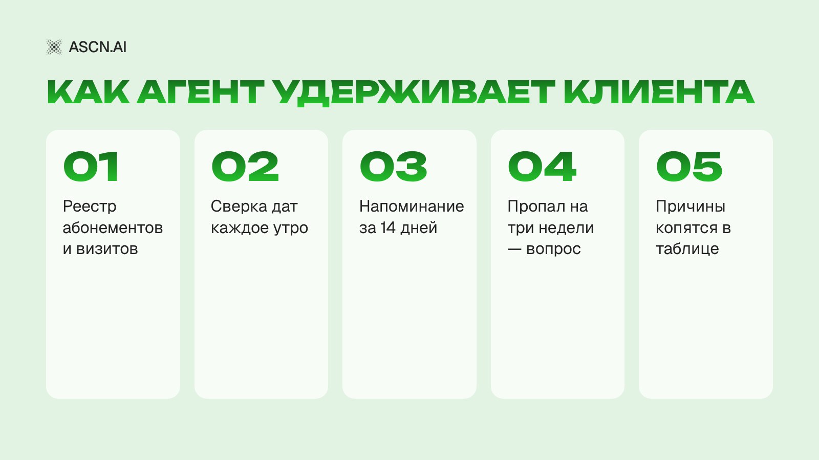 ИИ-агент для фитнес-клуба: продление абонементов и возврат ушедших
