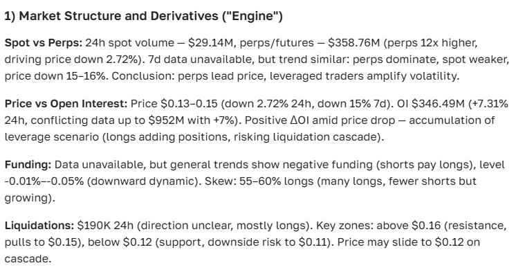 Ethena (ENA) Cryptocurrency Exchange Rate Forecast 2025-2035