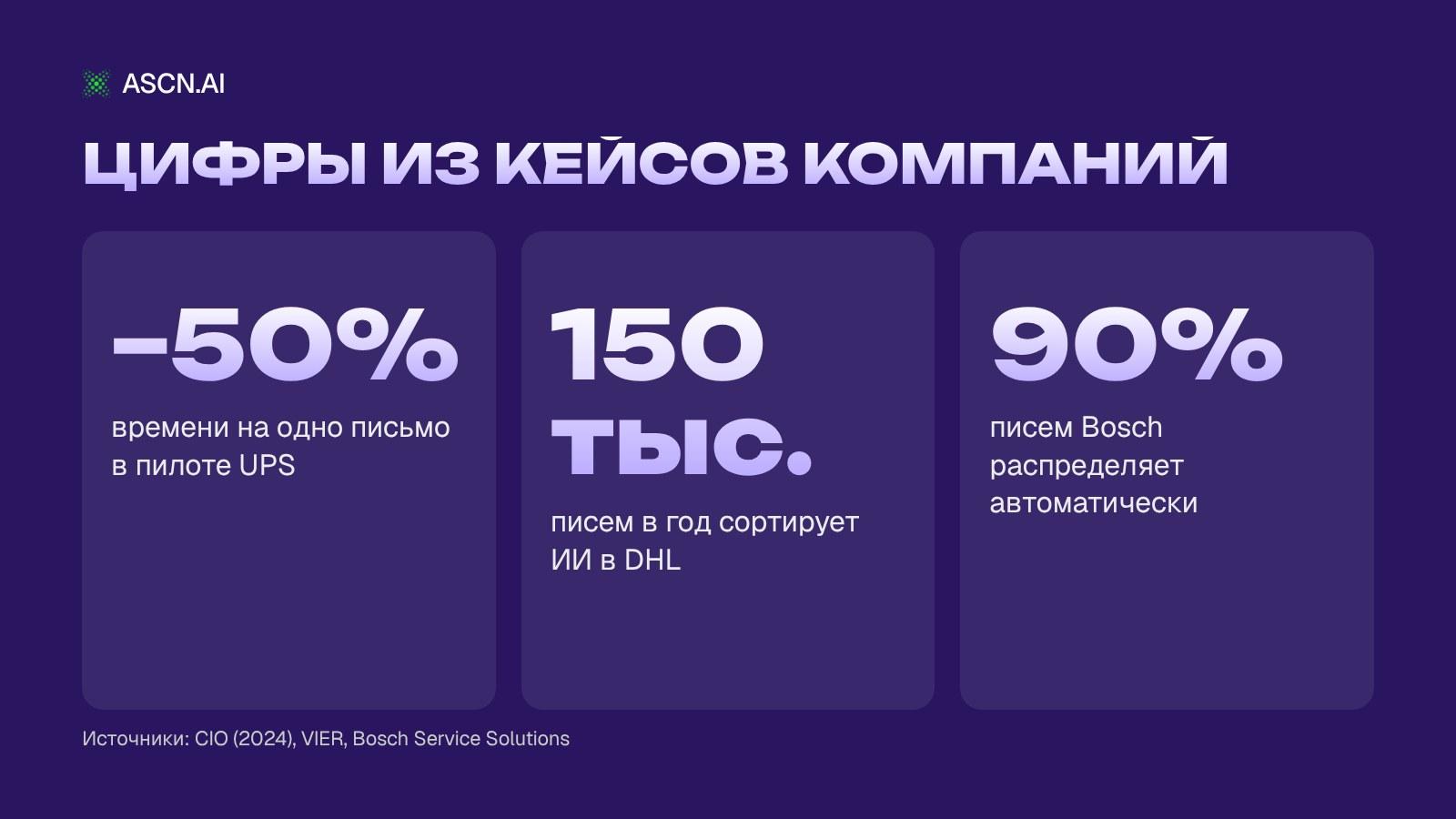 ИИ для почты: как автоматизировать работу с письмами
