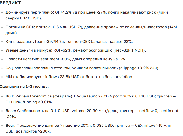 Прогноз курса криптовалюты 1inch на 2025-2035 год: последние новости и аналитика