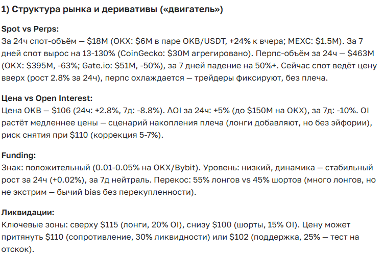 Прогноз курса криптовалюты OKB на 2025-2035 год — последние новости и аналитика
