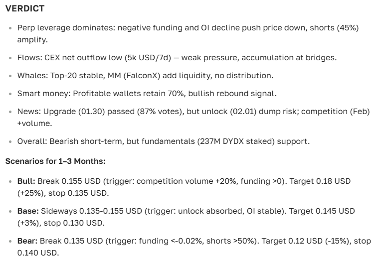dYdX cryptocurrency forecast for 2025-2035: prices, prospects, and news