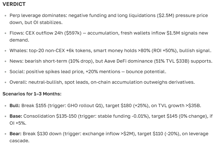 Aave cryptocurrency forecast for 2025-2035: today's price, news, and outlook