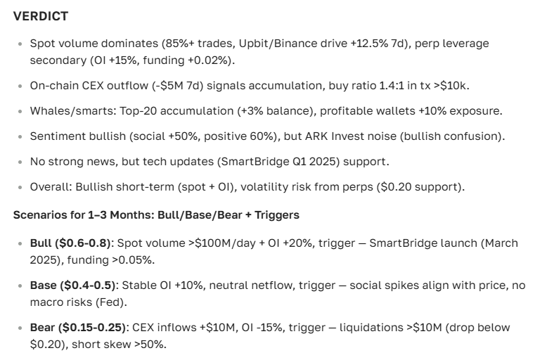 Ark Cryptocurrency Price Prediction for 2025-2035: Analysis, News, and Growth Prospects