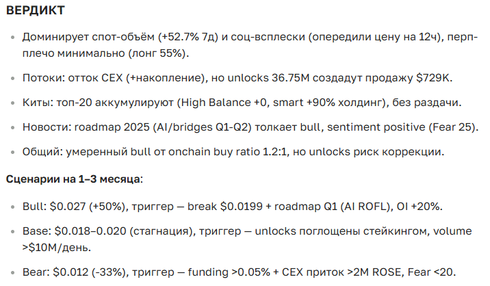 Прогноз курса криптовалюты ROSE на 2024–2036 годы: последние новости и перспективы