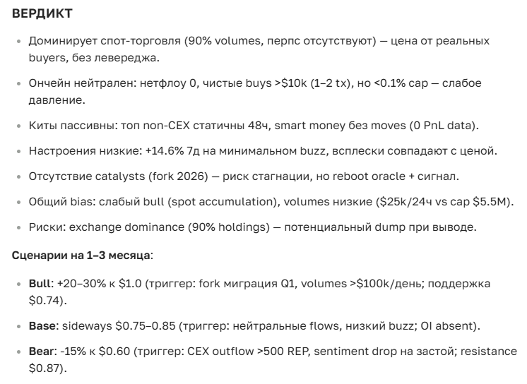 Прогноз курса криптовалюты REP – анализ цены и перспективы на сегодня и завтра