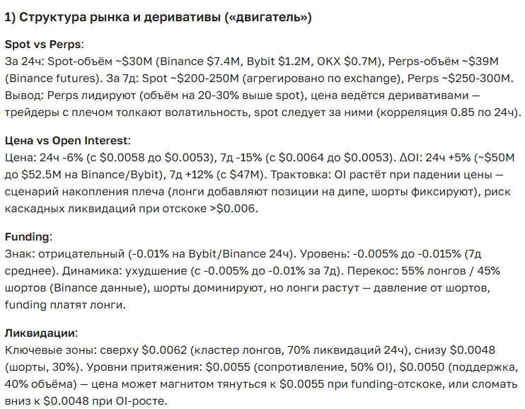 Прогноз курса криптовалюты GALA на сегодня и будущее