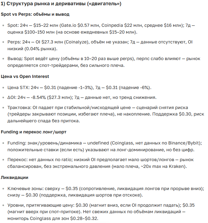 Прогноз курса криптовалюты Stacks на 2025-2035 год: цена, перспективы и новости сегодня