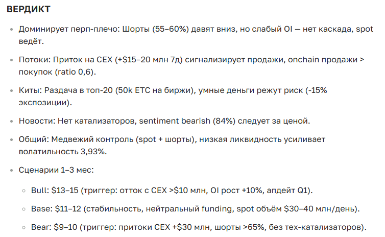 Прогноз курса Ethereum Classic на 2025-2035 год: цена, перспективы и аналитика