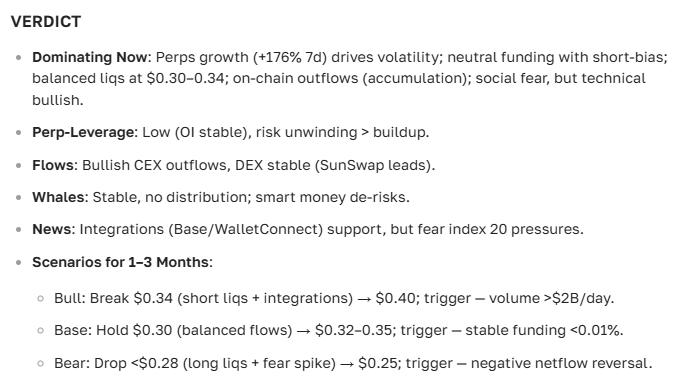 TRON cryptocurrency forecast for 2025-2035 — latest news and prospects