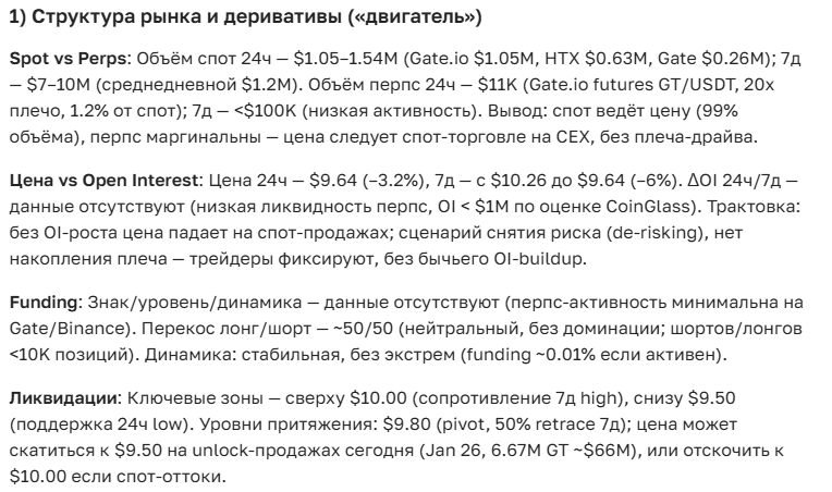 Прогноз курса GateToken (GT): полный обзор и аналитика