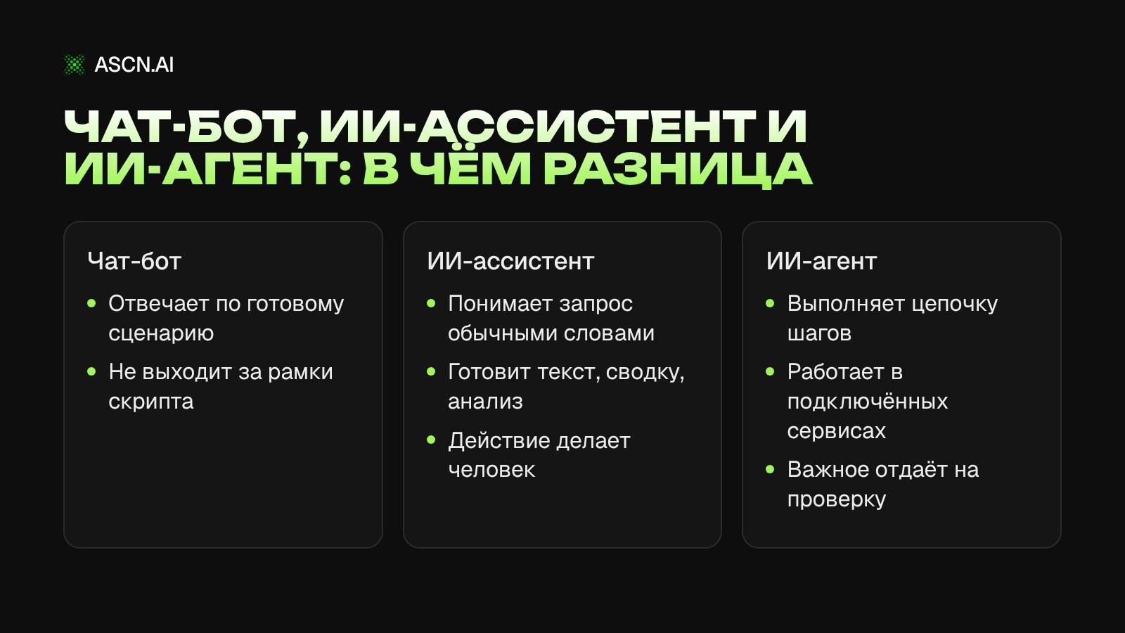 ИИ-ассистент: что это такое и как использовать его в работе