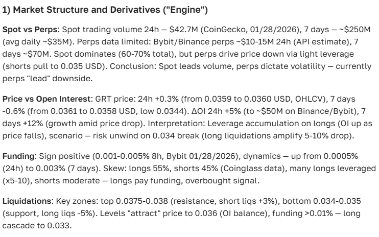 The Graph (GRT) cryptocurrency forecast for 2025-2035: analysis and outlook