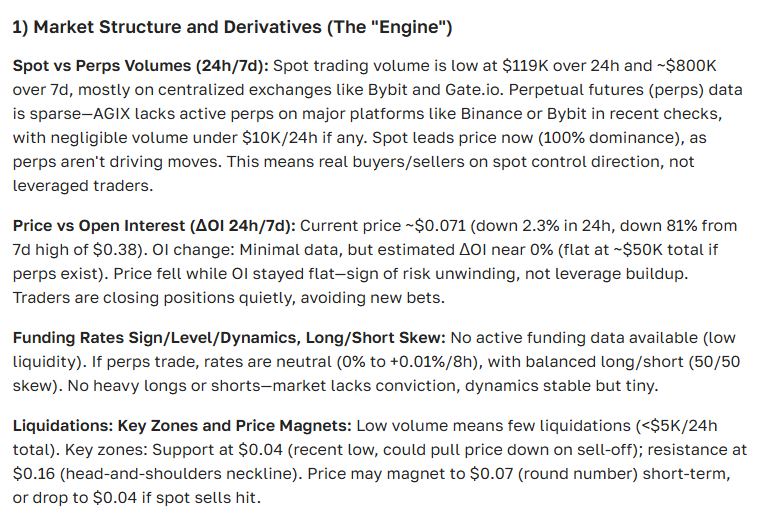 SingularityNET (AGIX) Cryptocurrency Price Forecast for 2025-2035