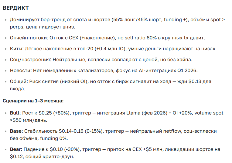 Прогноз курса io.net (IO) — полный анализ и перспективы