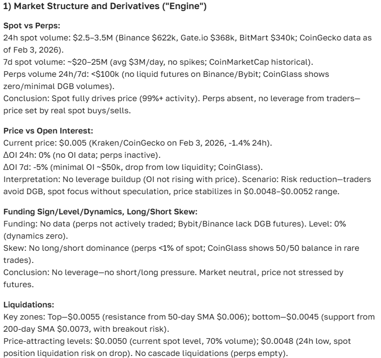 DigiByte (DGB) Cryptocurrency Price Forecast for Today and the Future