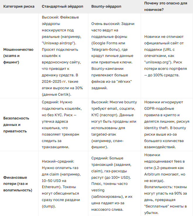Всё, что вам нужно знать об аирдропах криптовалют