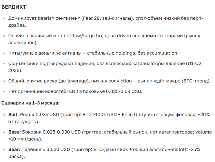Прогноз курса Enjin Coin (ENJ): аналитика, динамика и перспективы