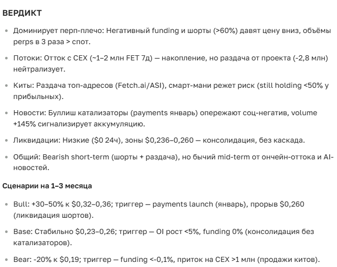Прогноз курса и цены криптовалюты Fetch.ai (FET) на 2025-2035 год