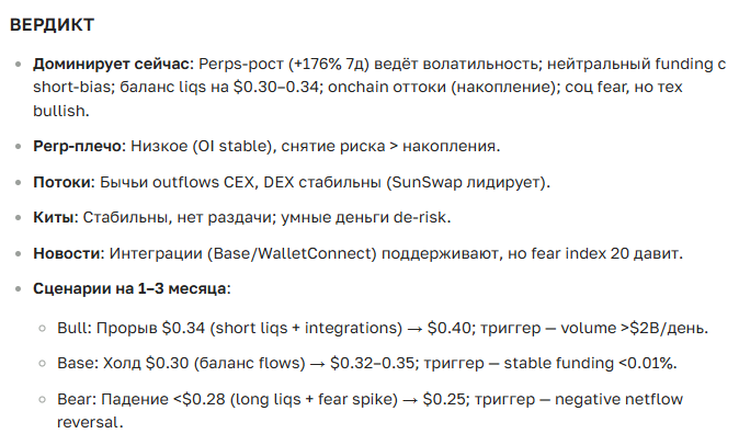 Прогноз курса криптовалюты TRON на 2025-2035 год — актуальные новости и перспективы