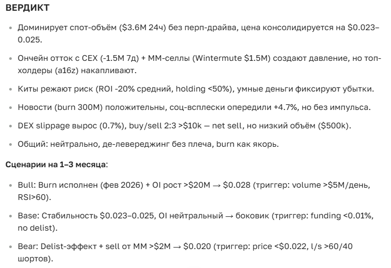 Прогноз курса криптовалюты WOO на 2025-2035 год