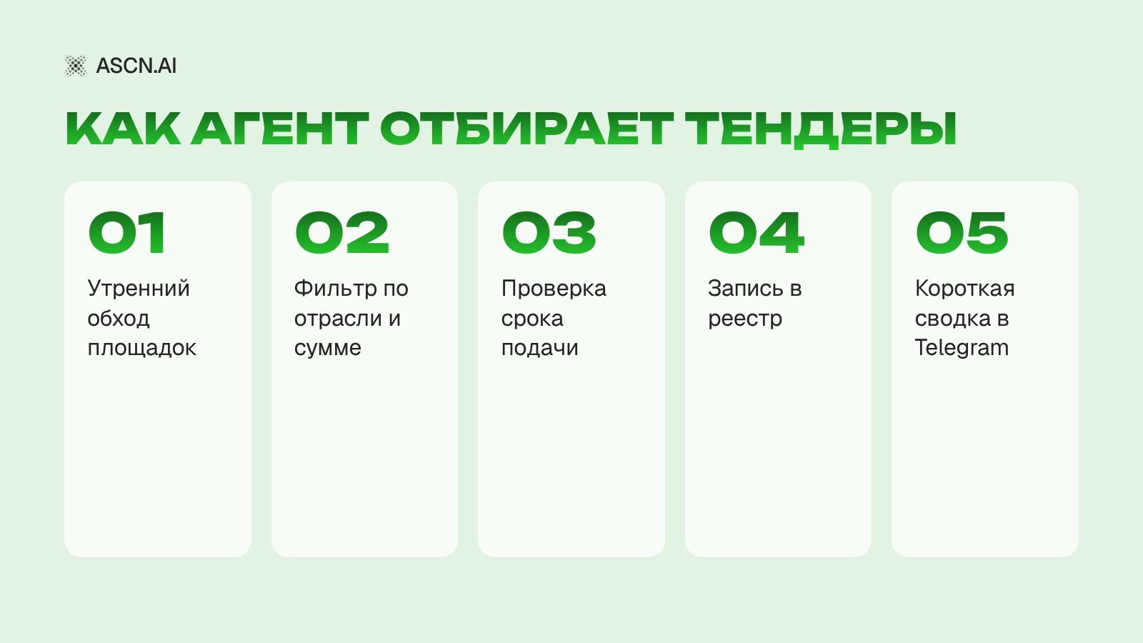 ИИ-агент для тендеров: ежедневный обход площадок и отбор закупок