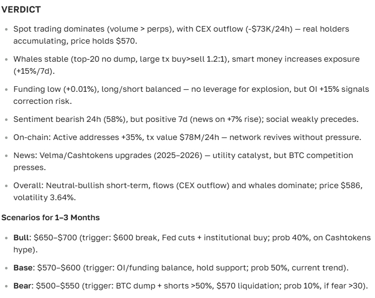 Bitcoin Cash (BCH) Price Prediction for 2025-2035 — Price, News, and Outlook