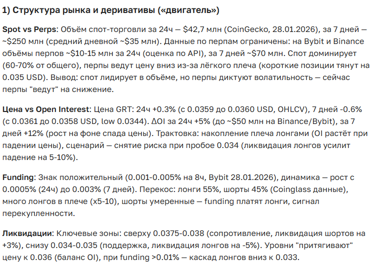 Прогноз курса криптовалюты The Graph (GRT) на 2025-2035 год: анализ и перспективы