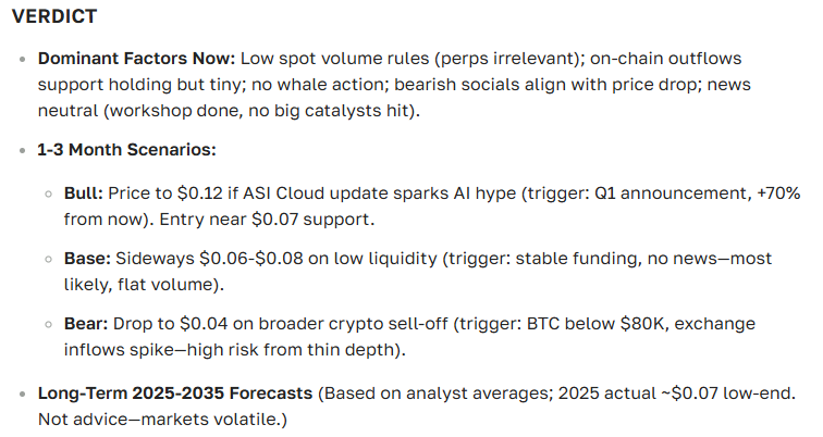 SingularityNET (AGIX) Cryptocurrency Price Forecast for 2025-2035
