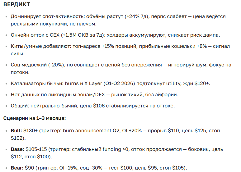 Прогноз курса криптовалюты OKB на 2025-2035 год — последние новости и аналитика
