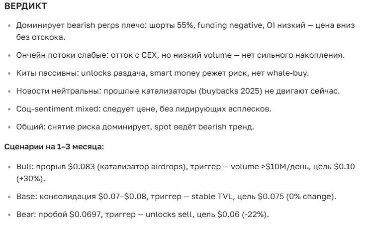 Прогноз курса и перспективы криптовалюты MANTA на 2025-2035 год