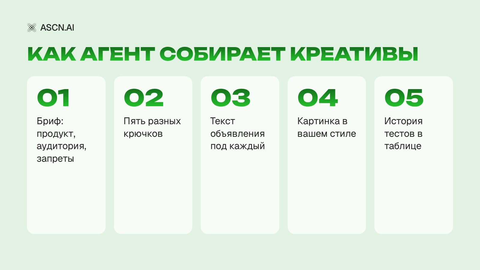 ИИ для рекламных креативов: 5 объявлений с картинками по одному брифу
