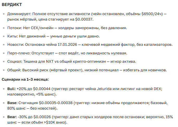 Прогноз курса криптовалюты Nxt на сегодня и будущее: цена, новости и перспективы