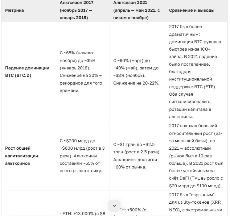 Что такое альтсезон и как он влияет на рынок криптовалют