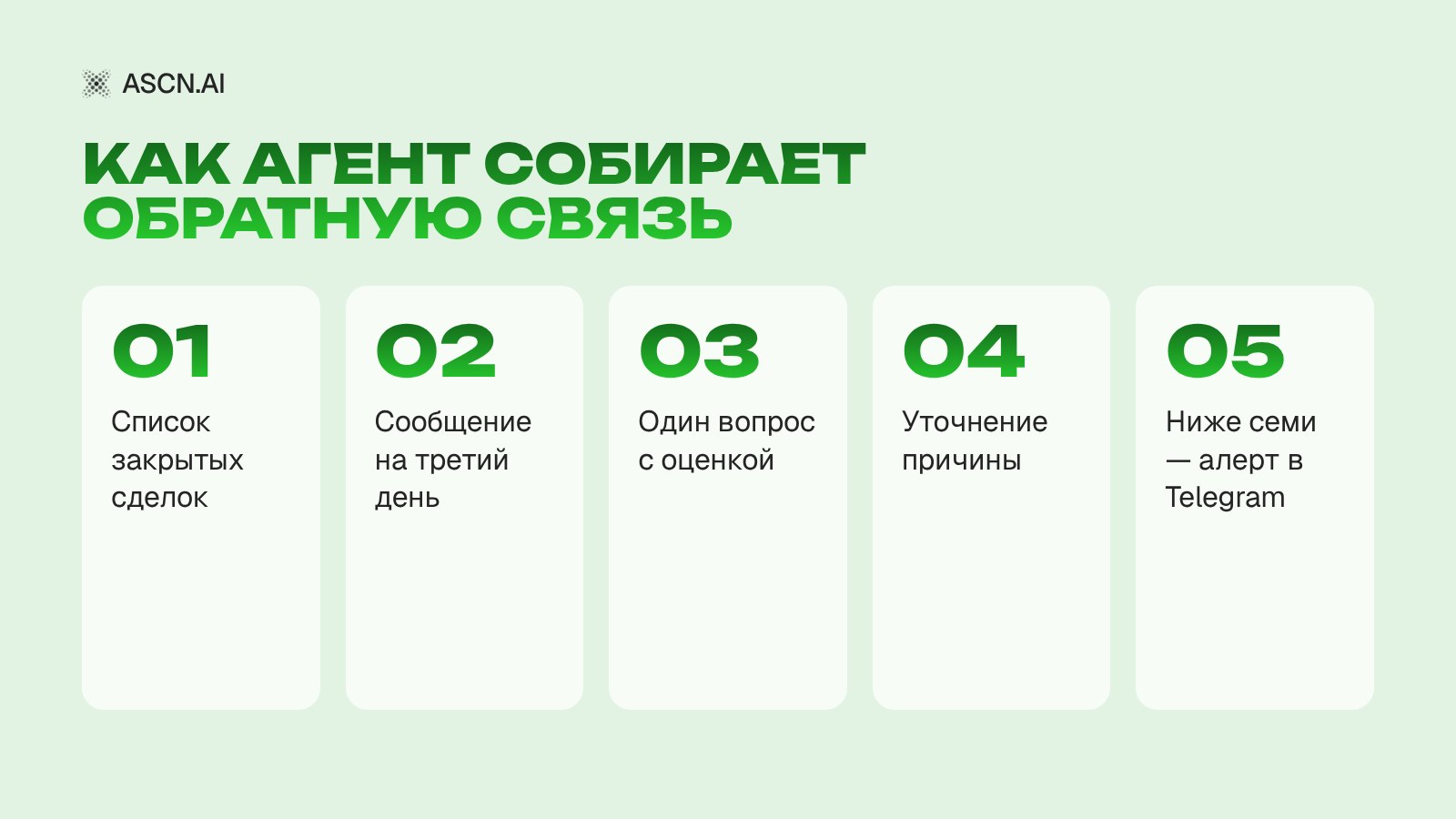 ИИ-агент для сбора обратной связи: опрос после сделки и алерт на негатив