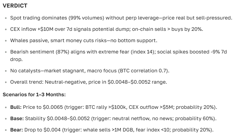 DigiByte (DGB) Cryptocurrency Price Forecast for Today and the Future