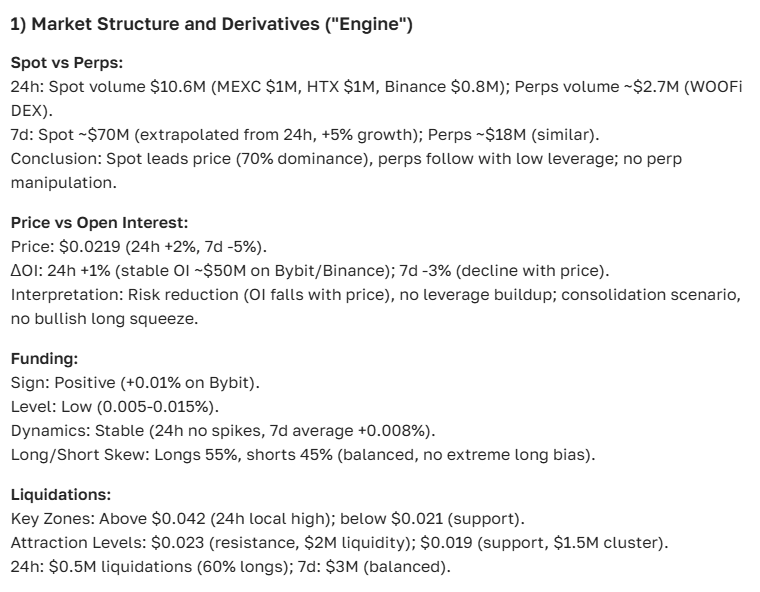 WOO Network Course Forecast: Full Overview and Analytics