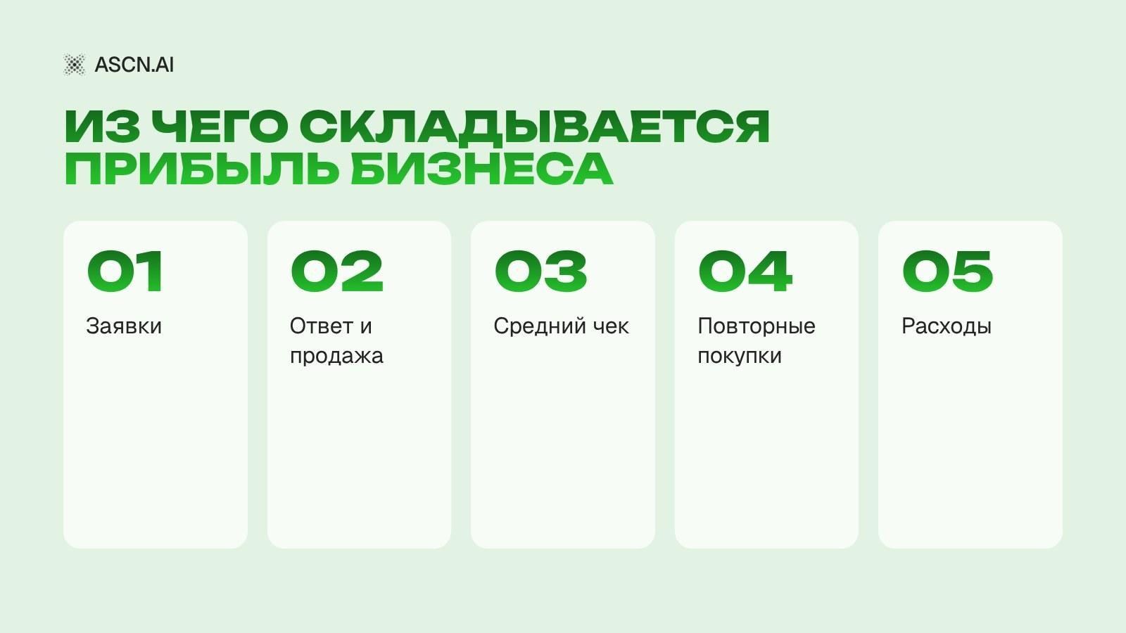 Как улучшить показатели бизнеса: что делают крупные компании и при чем тут ИИ