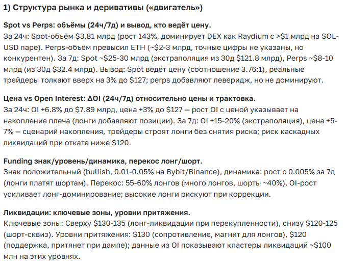 Прогноз курса Solana (SOL) на 2025-2035 год — Анализ и перспективы цены криптовалюты