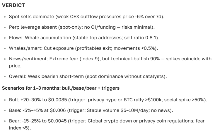 Verge cryptocurrency price forecast for today and the future