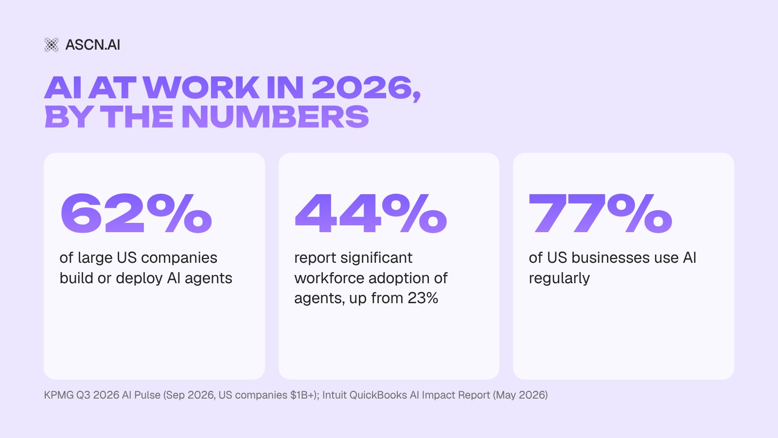 Best AI Employees in 2026: 8 Platforms Ranked by Price, Channels and Roles