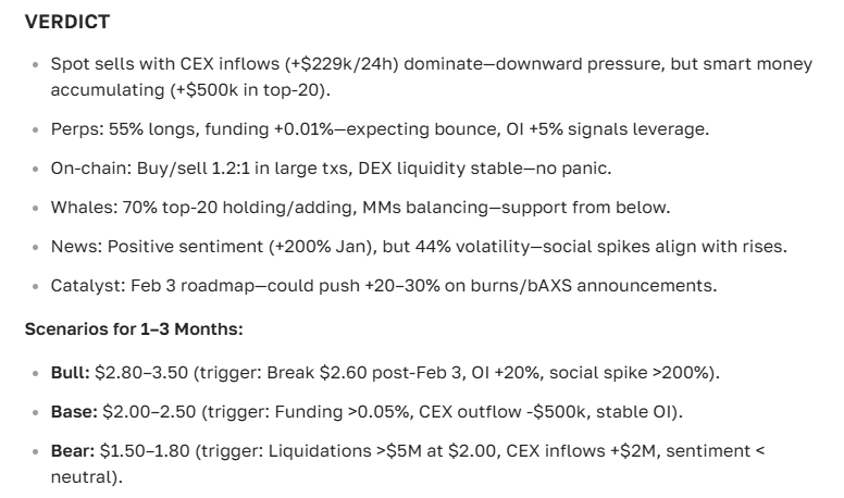 Axie Infinity (AXS) price prediction for 2025-2035 — latest news and analysis