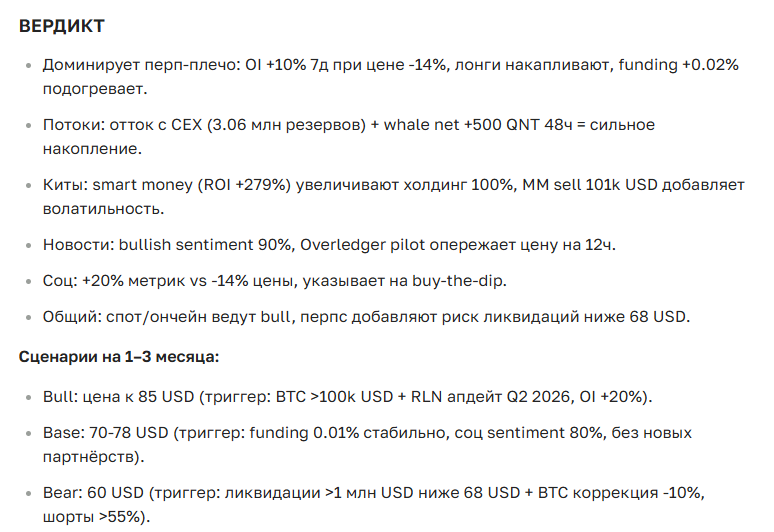 Прогноз курса криптовалюты Quant: аналитика, новости и перспективы