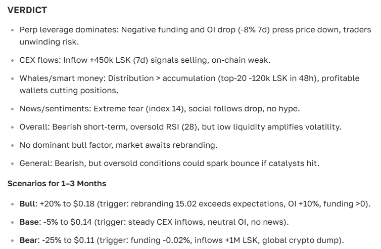 Lisk cryptocurrency price forecast and prospects for 2025-2035