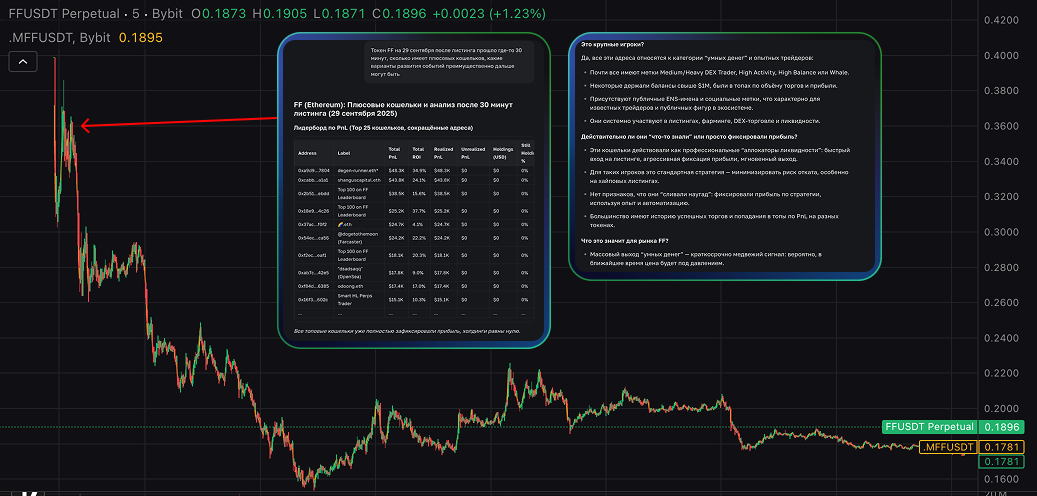 Кейс ASCN.AI на падении Falcon Finane (FF) | 1000$ за 2 промпта 