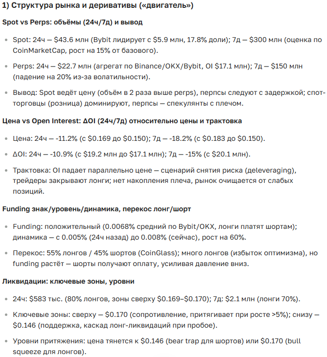 Прогноз курса криптовалюты Arkham и перспективы рынка