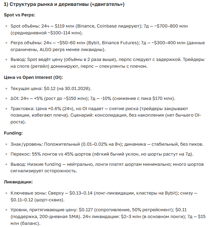 Прогноз курса криптовалюты Algorand: цена сегодня, перспективы роста и новости