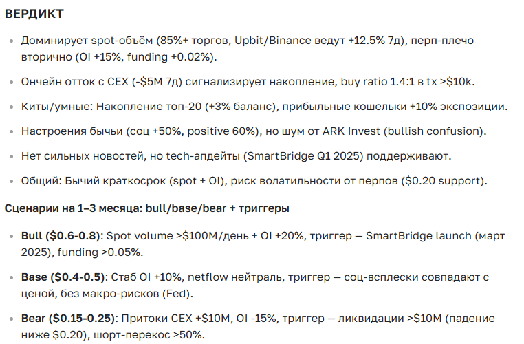 Прогноз курса криптовалюты Ark на 2025-2035 год: аналитика, новости и перспективы роста